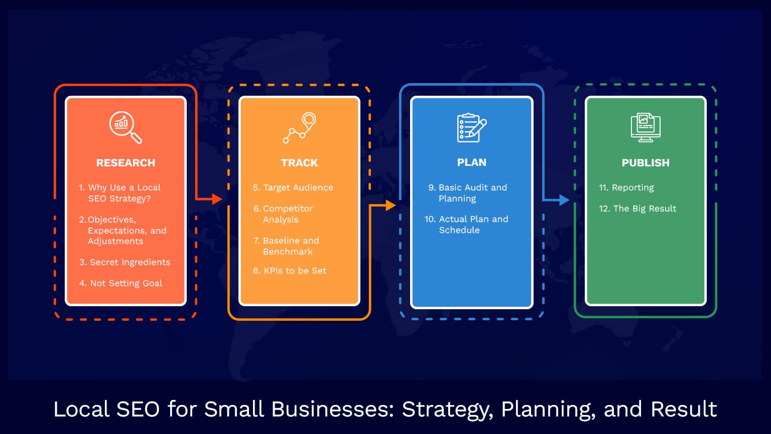 Local-SEO-for-Small-Businesses-Strategy-Planning-and-Result