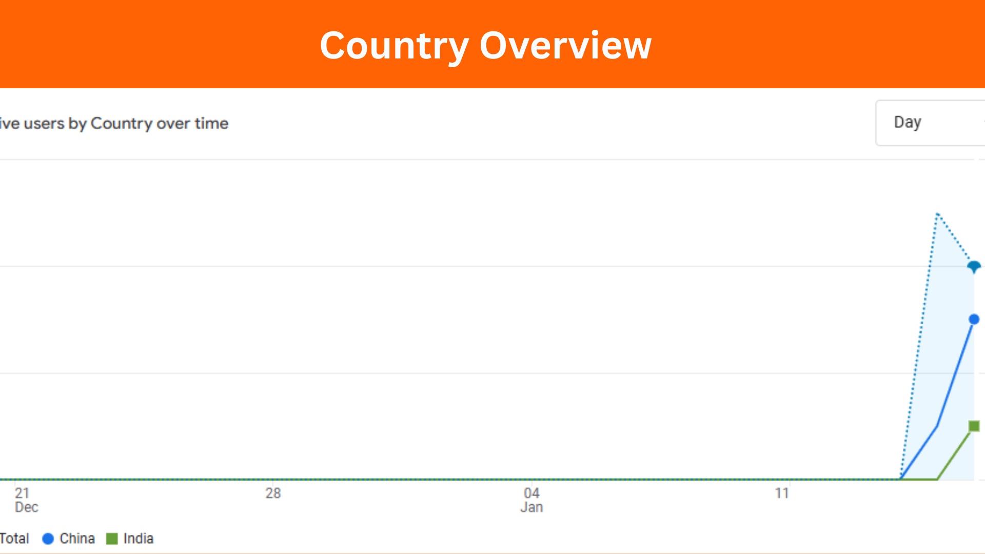Case Study Screenshot2